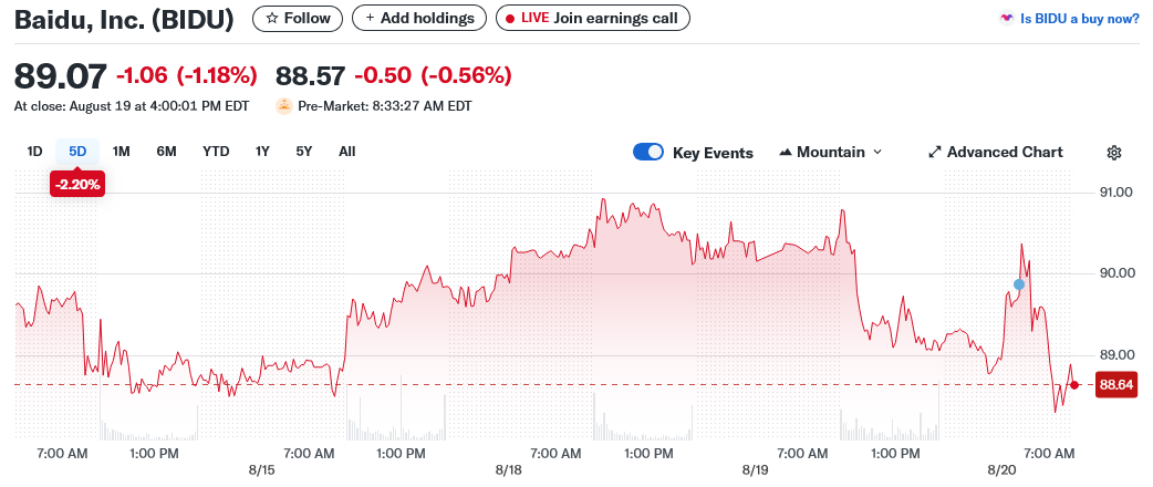 Baidu, Inc. (BIDU)