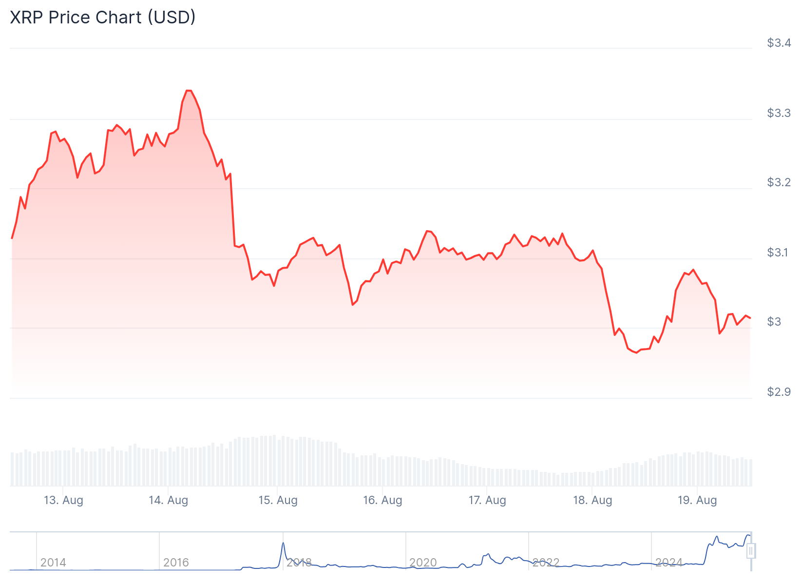xrp price