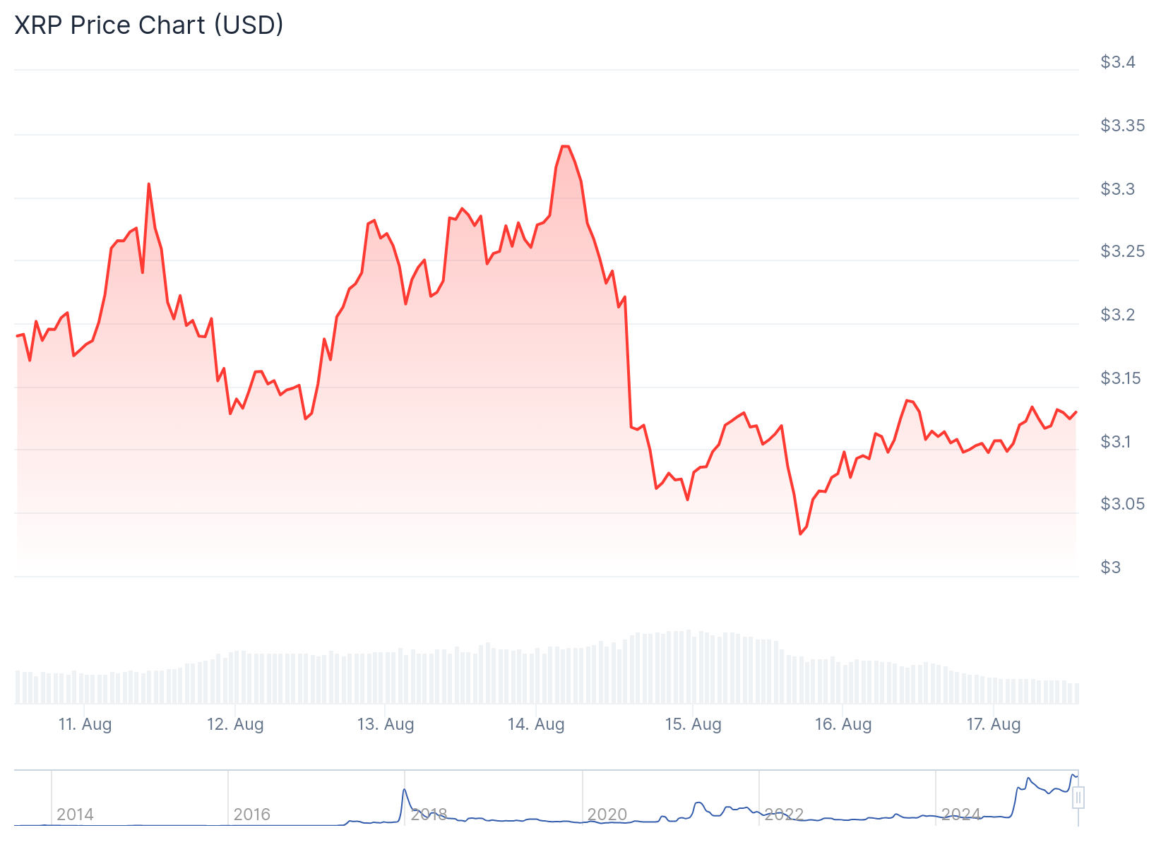 xrp price