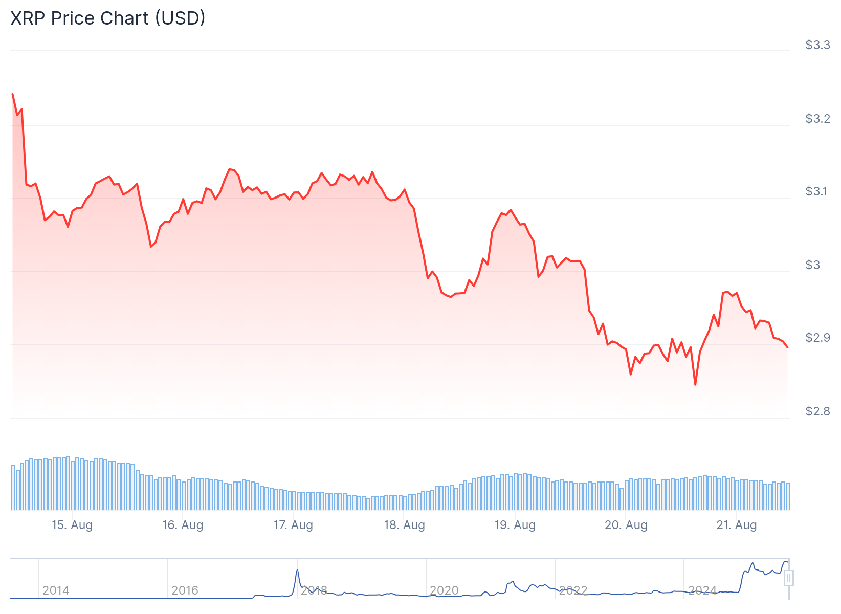 xrp price