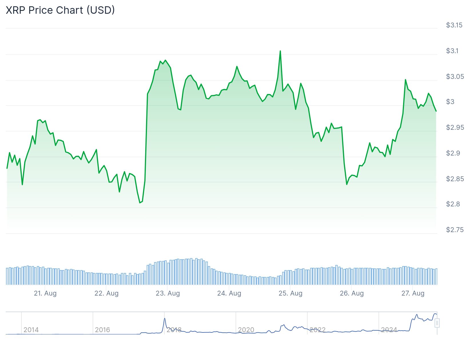 xrp price