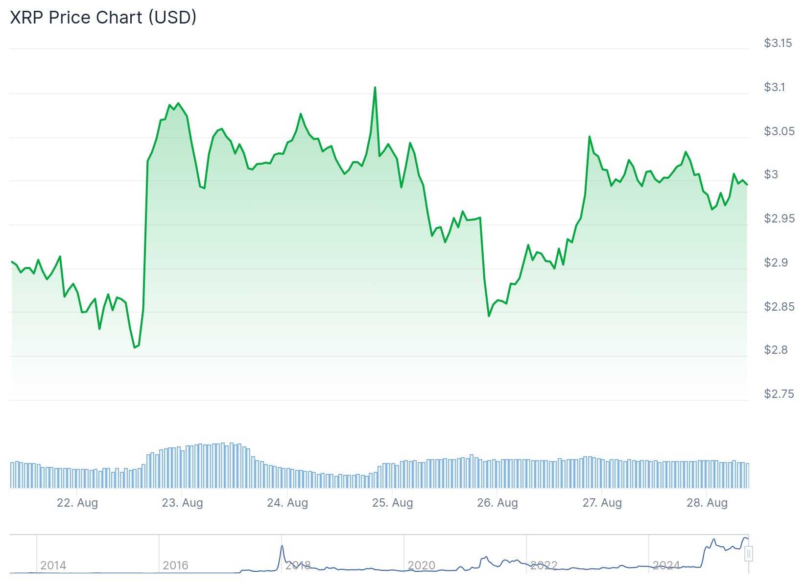 xrp priec