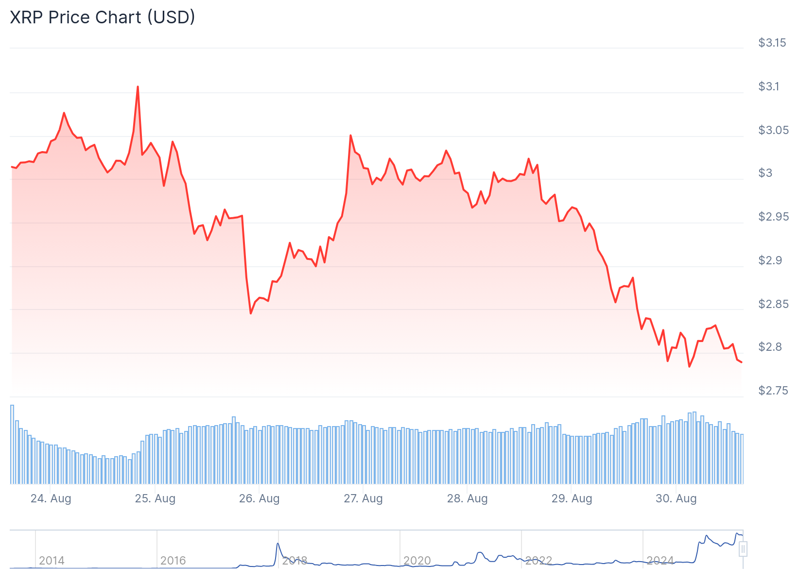 XRP Price Prediction