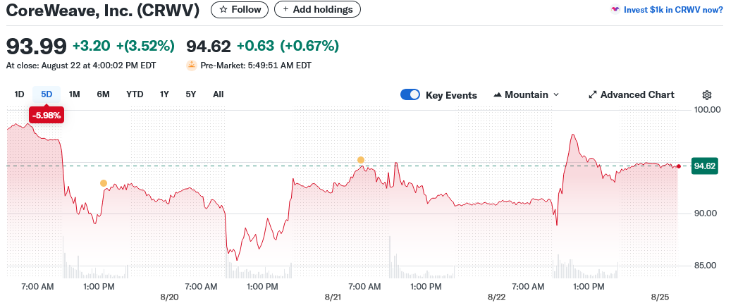 CoreWeave, Inc. (CRWV)