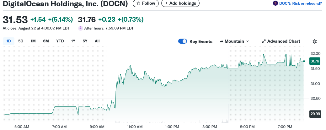 DigitalOcean Holdings, Inc. (DOCN)