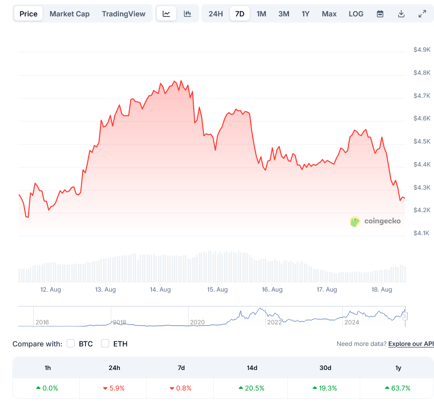  EthereumETH Price