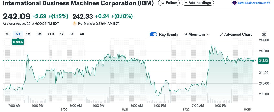 International Business Machines Corporation (IBM)