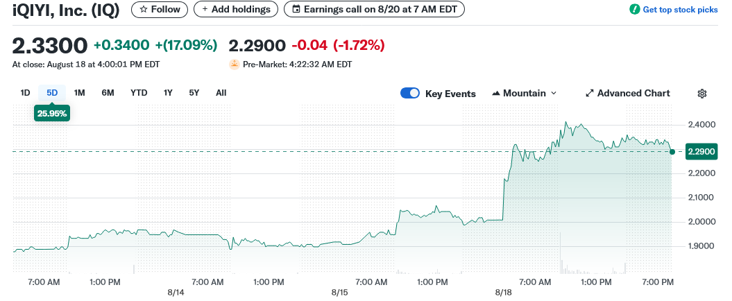 iQIYI, Inc. (IQ)