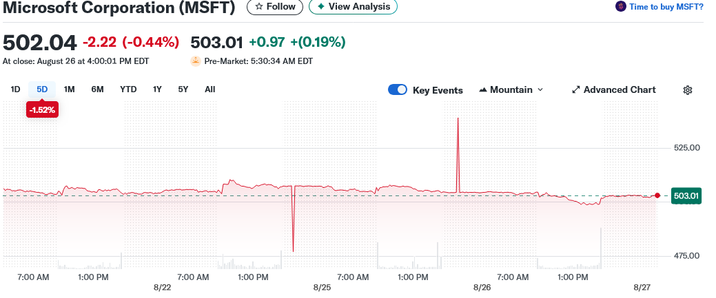 Microsoft Corporation (MSFT)