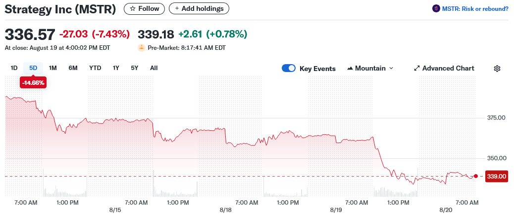Strategy Inc (MSTR)