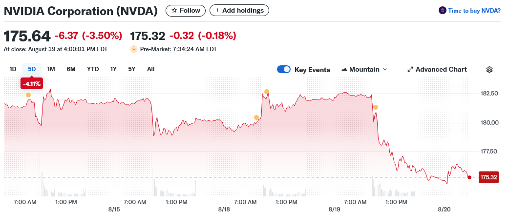 NVIDIA Corporation (NVDA)