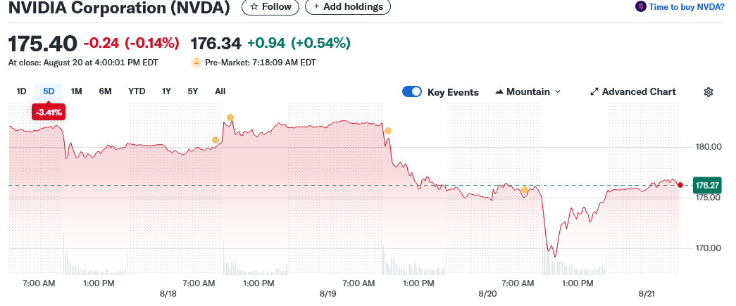NVIDIA Corporation (NVDA)