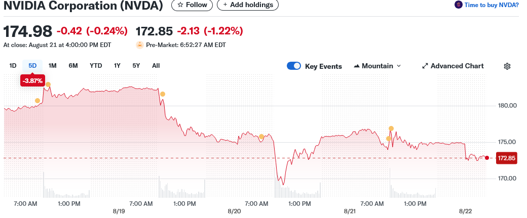 NVIDIA Corporation (NVDA)