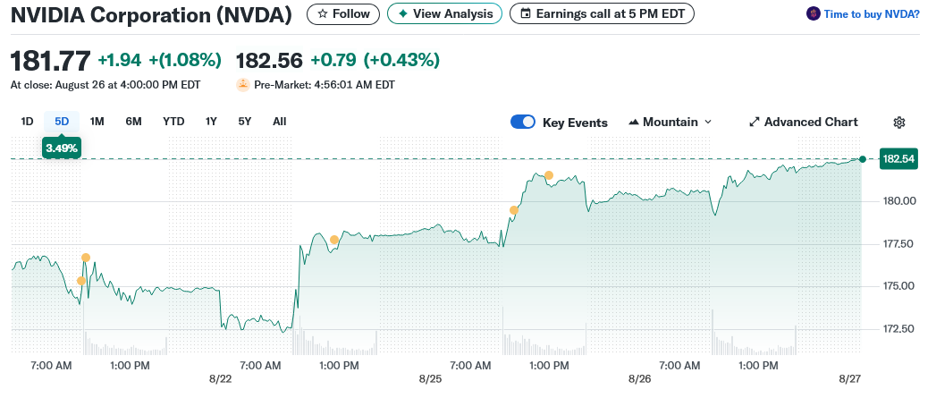 NVIDIA Corporation (NVDA)