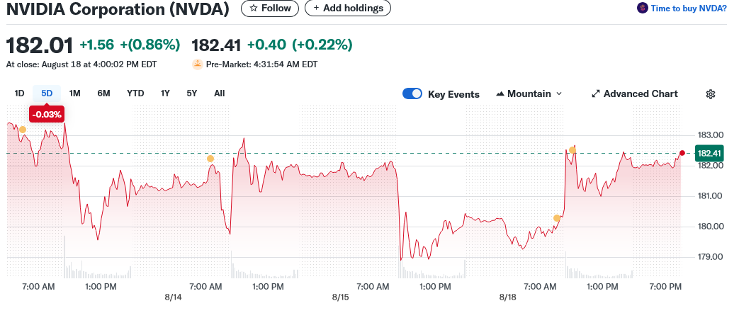 NVIDIA Corporation (NVDA)