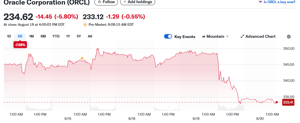 Oracle Corporation (ORCL)