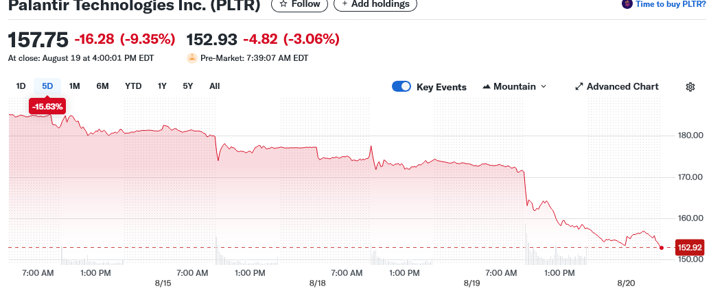 Palantir Technologies Inc. (PLTR)