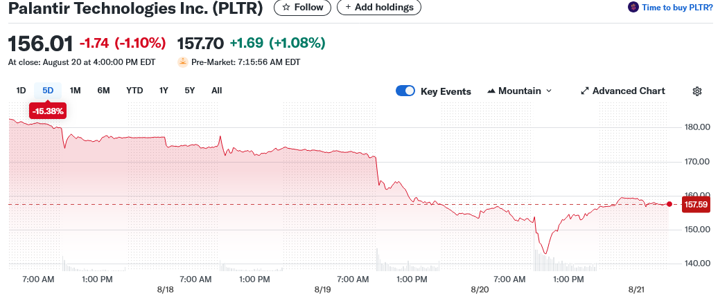 Palantir Technologies Inc. (PLTR)