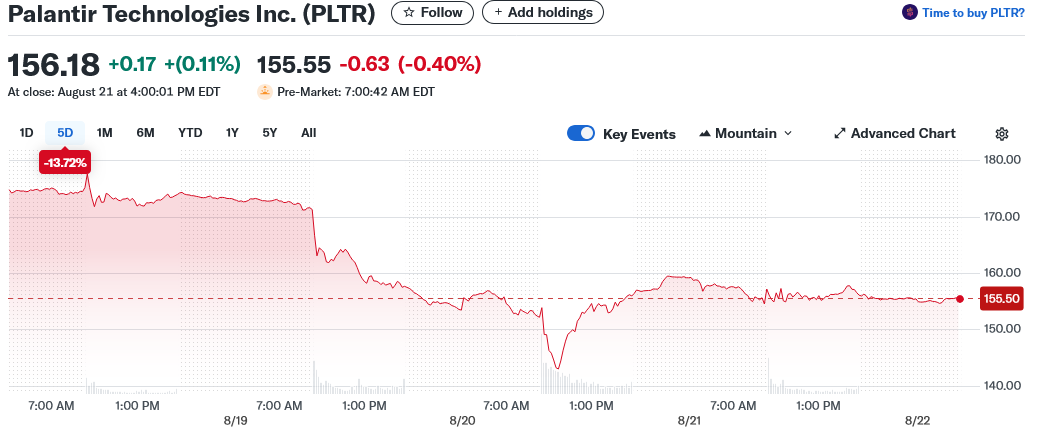Palantir Technologies Inc. (PLTR)
