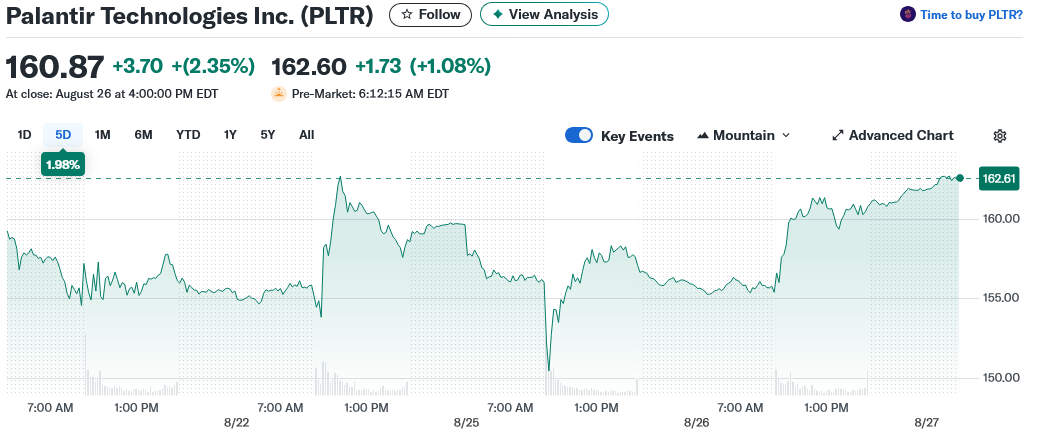 Palantir Technologies Inc. (PLTR)