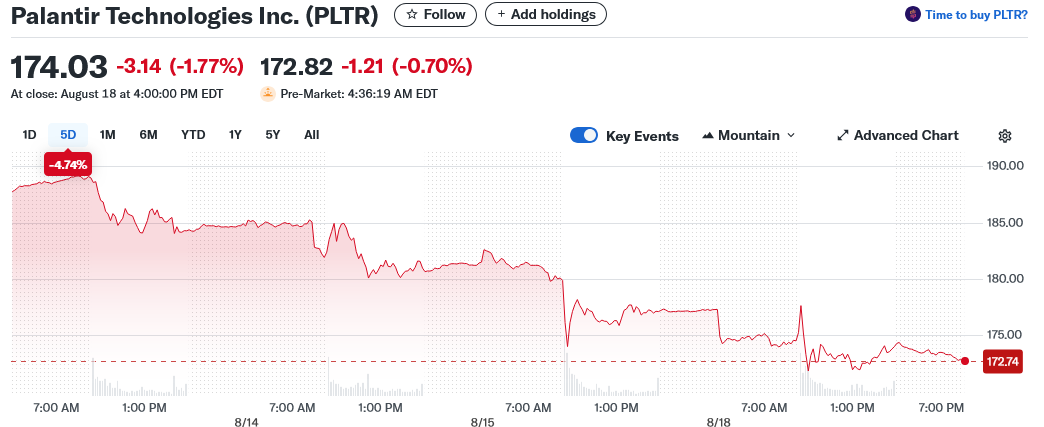 Palantir Technologies Inc. (PLTR)