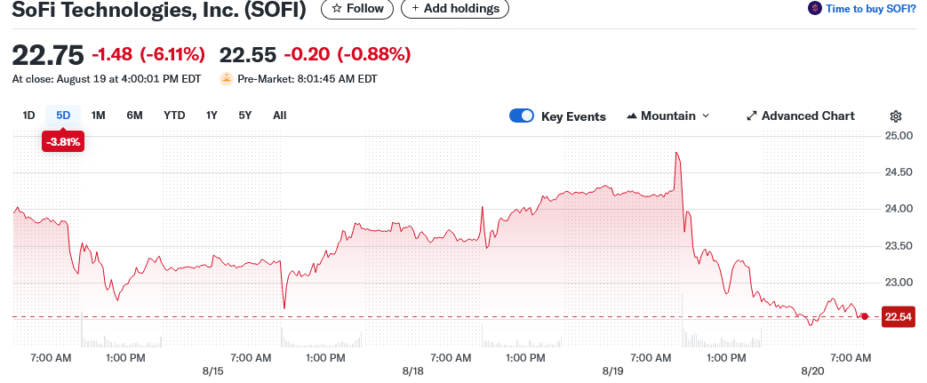 SoFi Technologies, Inc. (SOFI)