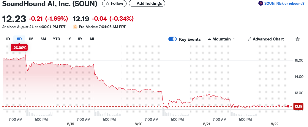SoundHound AI, Inc. (SOUN)