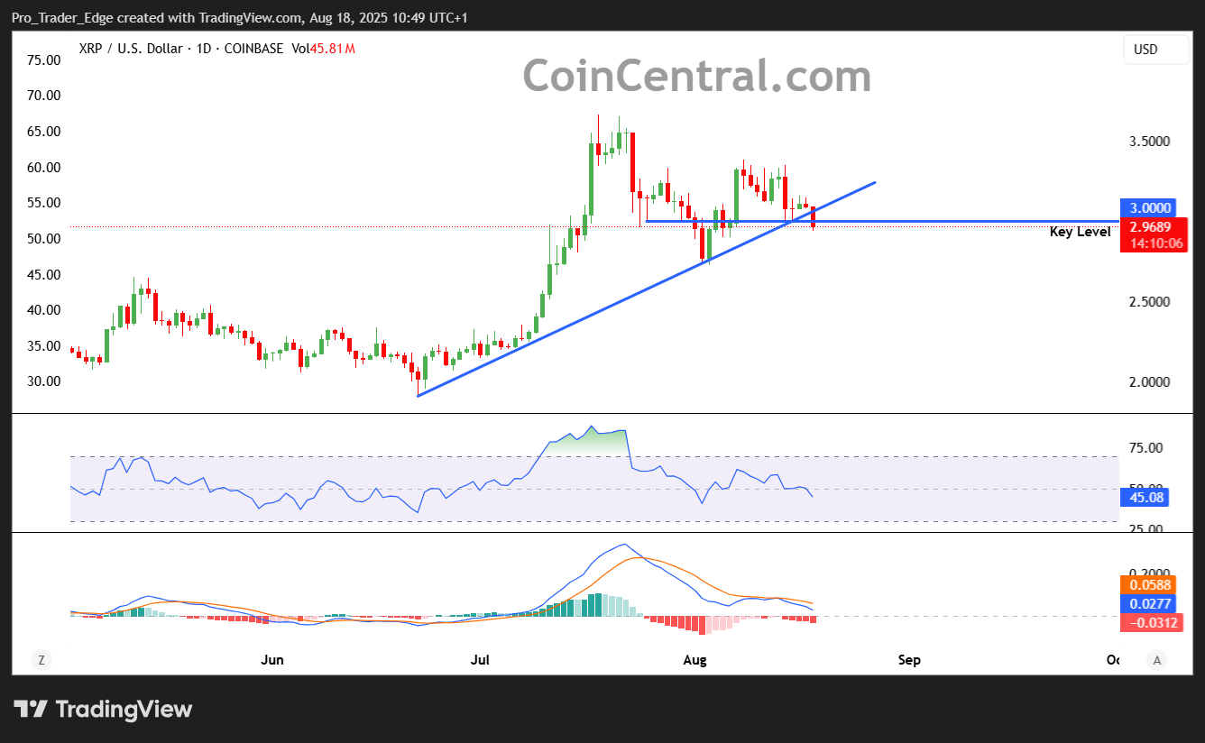 Source: TradingView