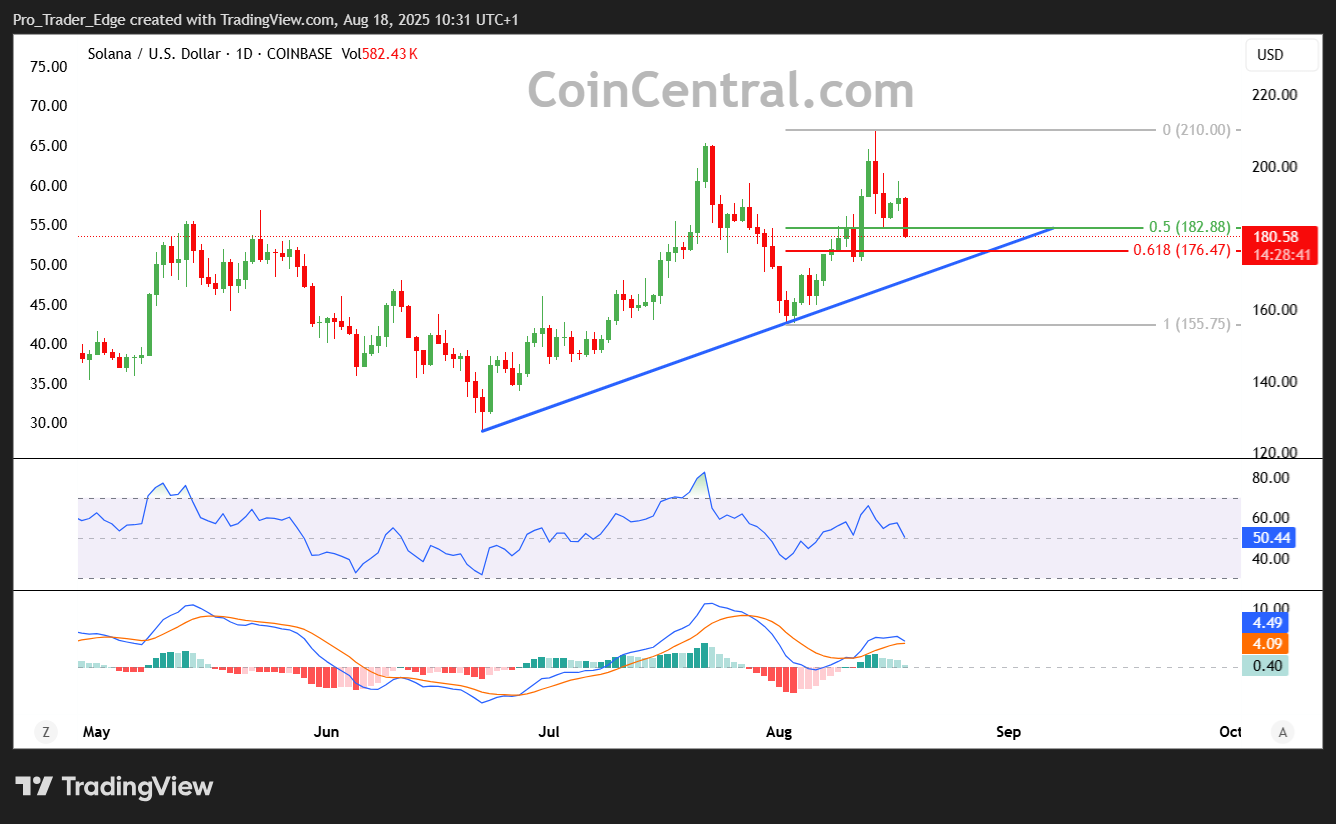 Source: TradingView
