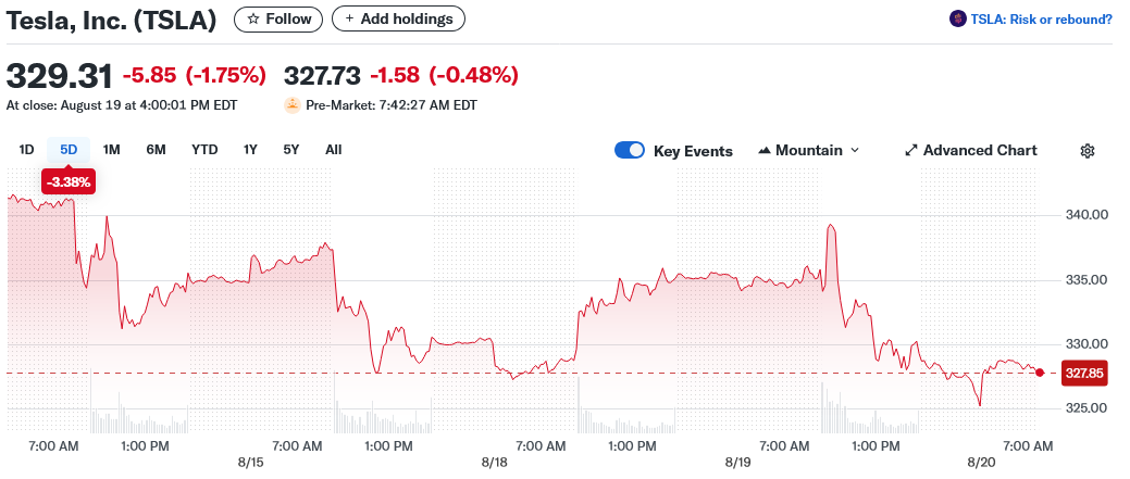 Tesla, Inc. (TSLA)