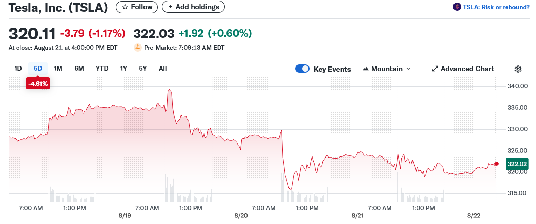 Tesla, Inc. (TSLA)