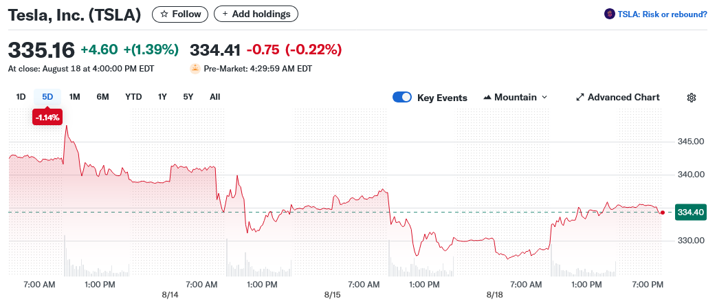 Tesla, Inc. (TSLA)