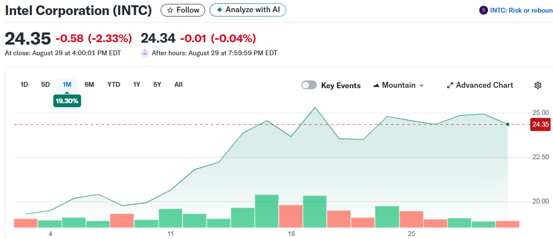 Intel Corporation (INTC)