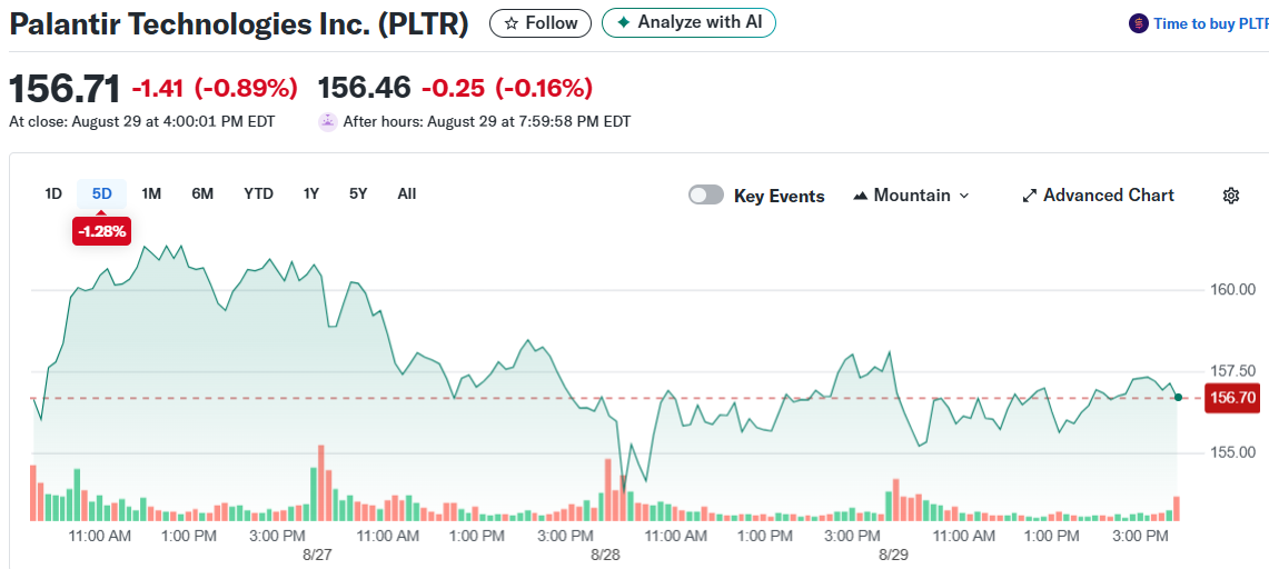 Palantir Technologies Inc. (PLTR)