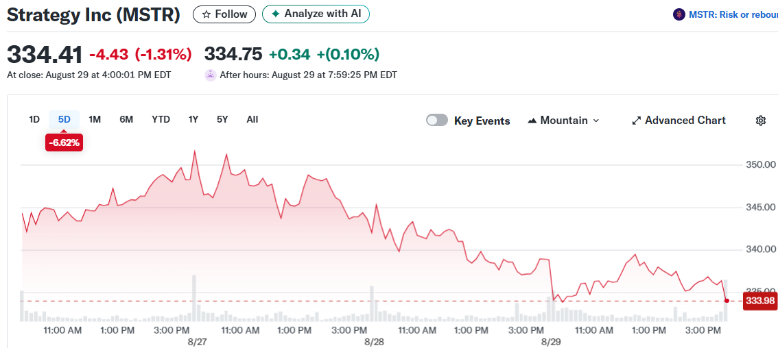 Strategy Inc (MSTR)