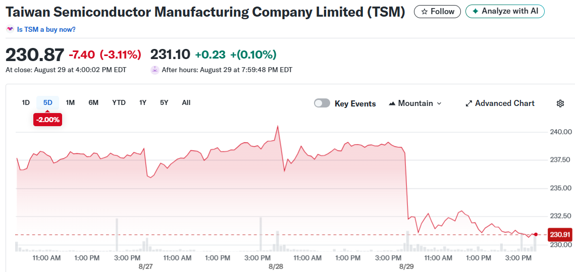 Taiwan Semiconductor Manufacturing Company Limited (TSM)