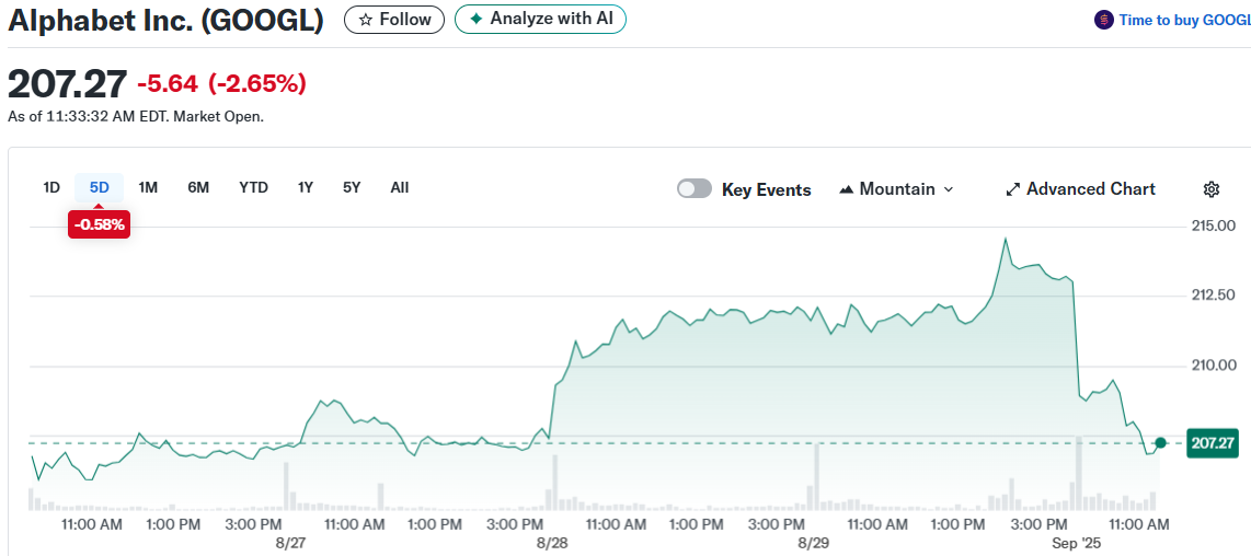 Alphabet Inc. (GOOGL)