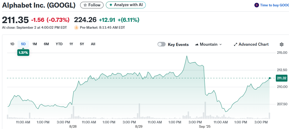 Alphabet Inc. (GOOGL)