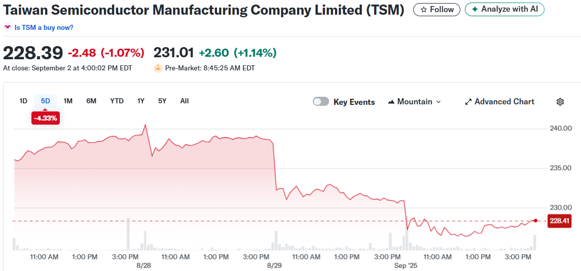 Taiwan Semiconductor Manufacturing Company Limited (TSM)