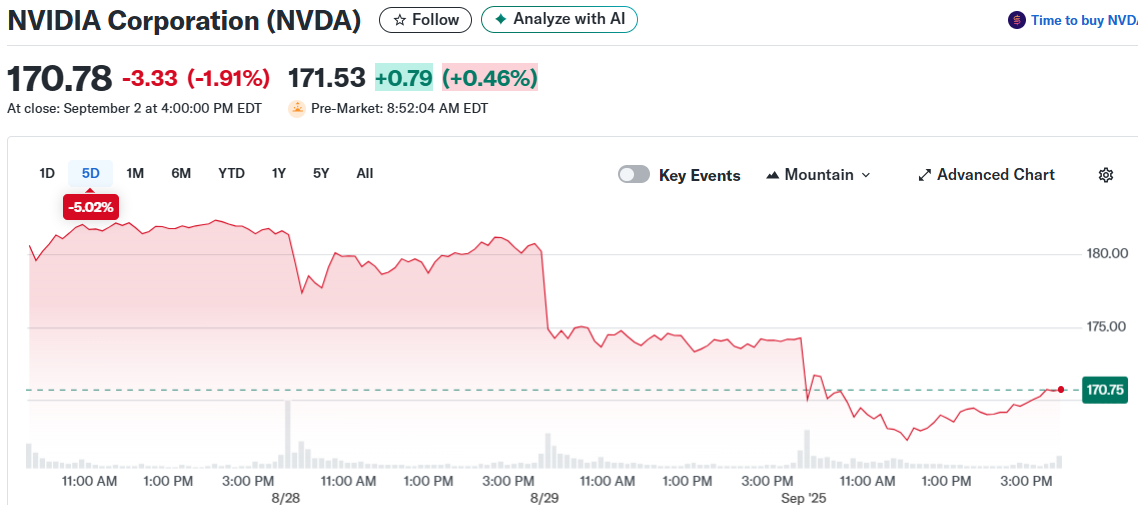 NVIDIA Corporation (NVDA)
