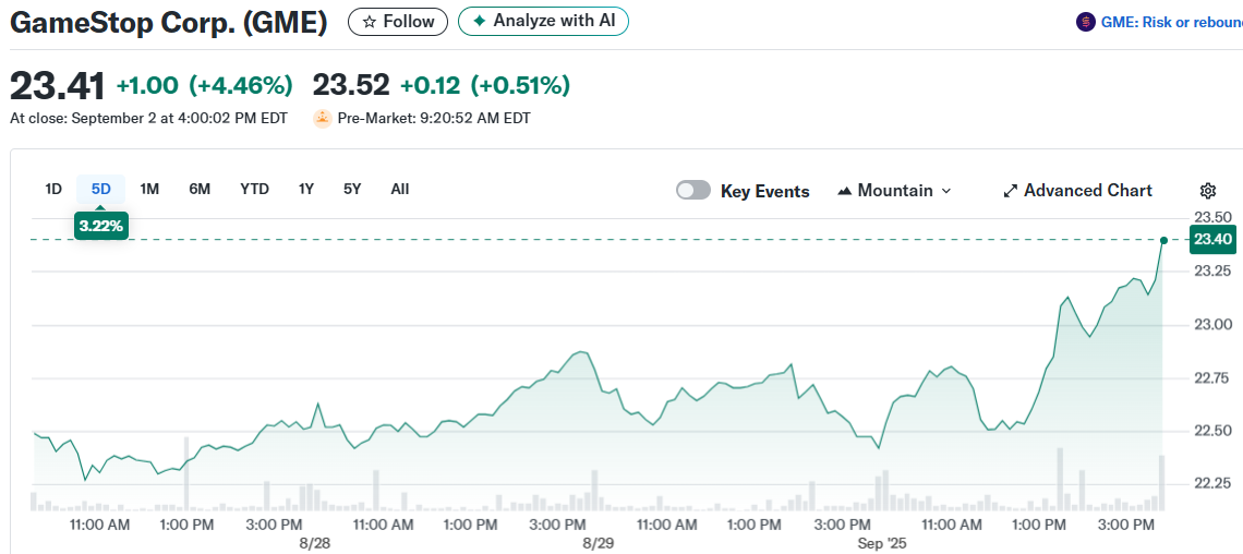 GameStop Corp. (GME)