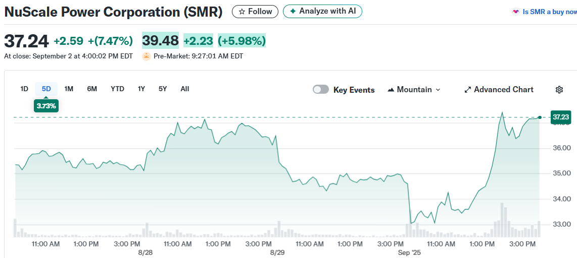 NuScale Power Corporation (SMR)