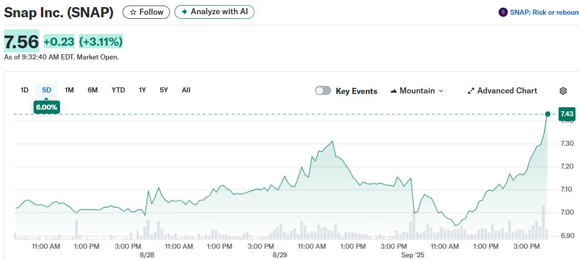 Snap Inc. (SNAP)