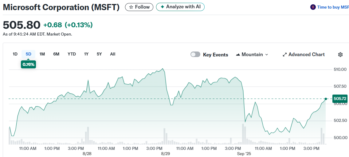 Microsoft Corporation (MSFT)