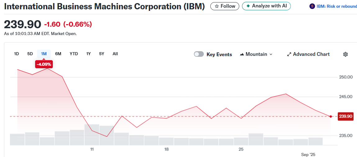 International Business Machines Corporation (IBM)