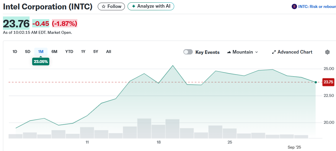 Intel Corporation (INTC)