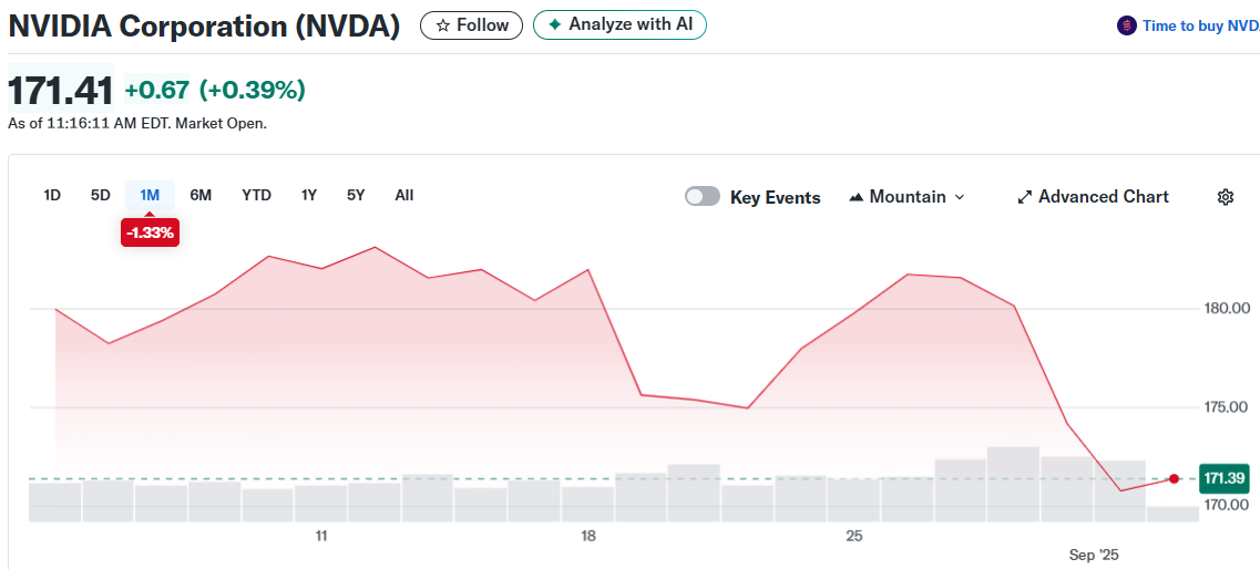 NVIDIA Corporation (NVDA)