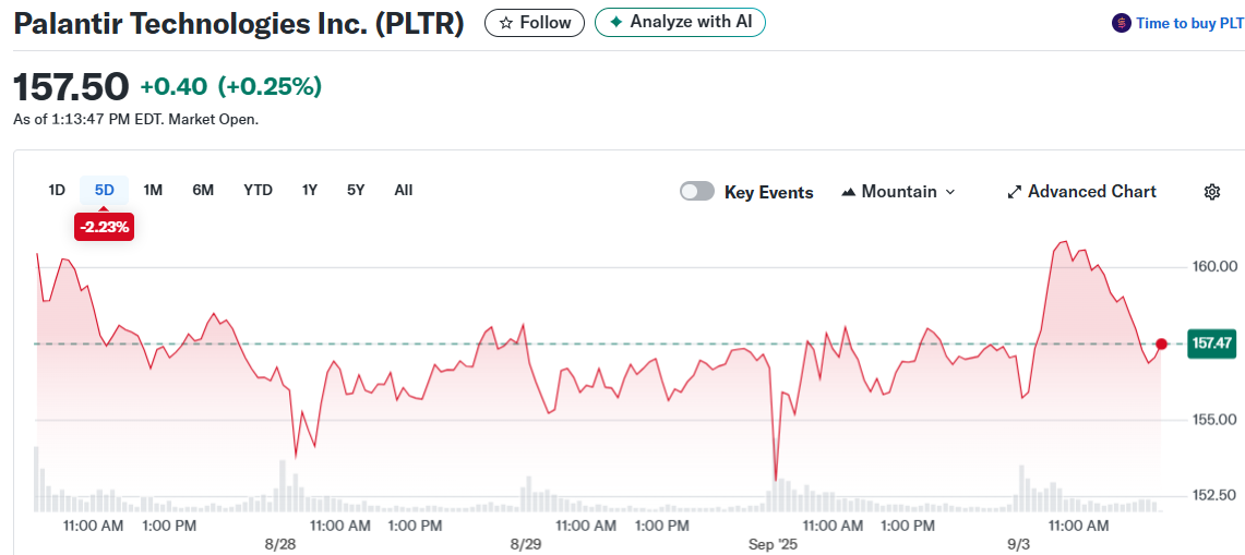 Palantir Technologies Inc. (PLTR)