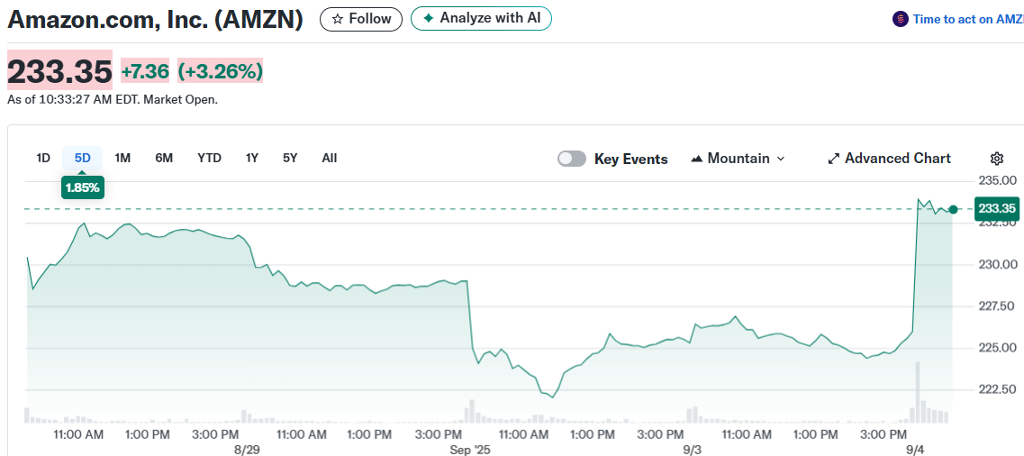 Amazon.com, Inc. (AMZN)