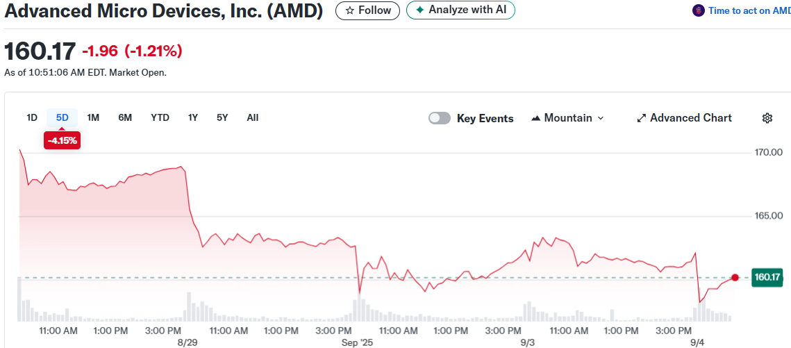 Advanced Micro Devices, Inc. (AMD)